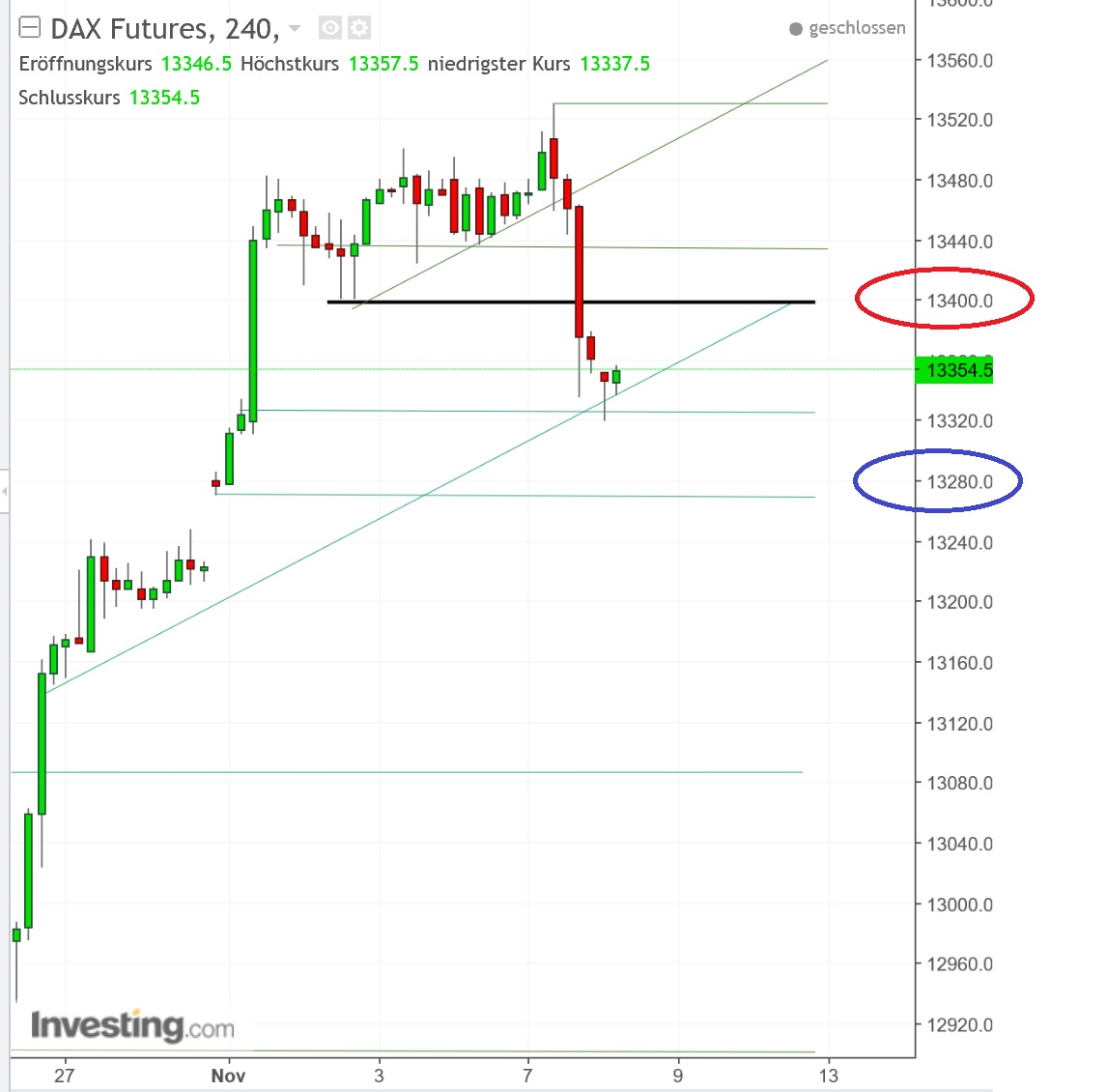 2017 QV-GDAXi-DJ-GOLD-EURUSD-JPY 1022543