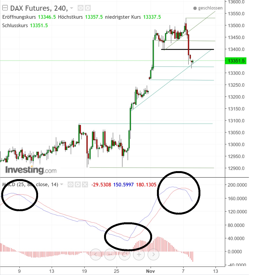 2017 QV-GDAXi-DJ-GOLD-EURUSD-JPY 1022548