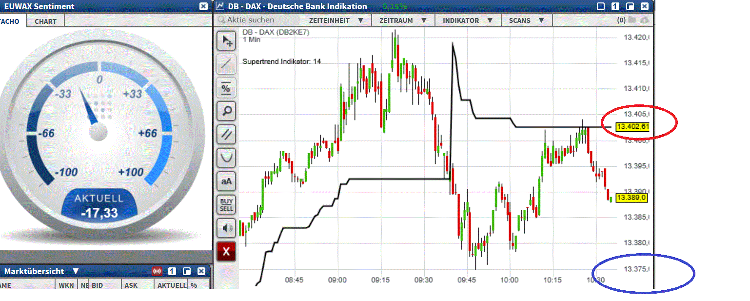 2017 QV-GDAXi-DJ-GOLD-EURUSD-JPY 1022585