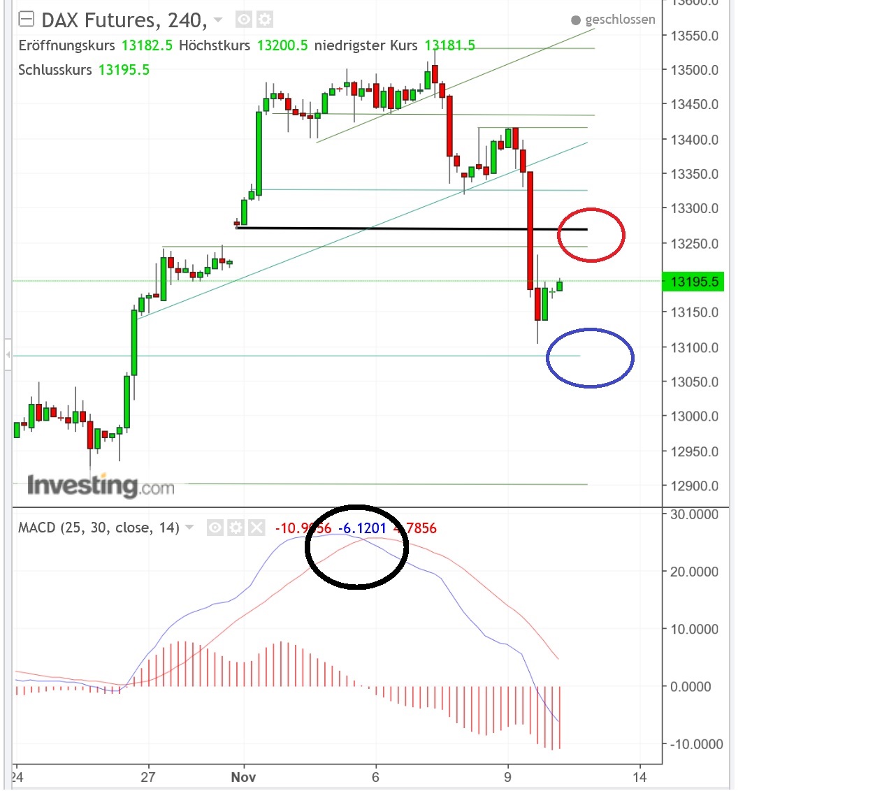 2017 QV-GDAXi-DJ-GOLD-EURUSD-JPY 1023124