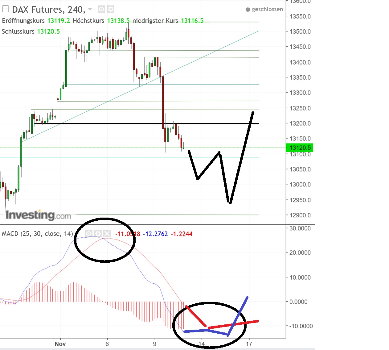 2017 QV-GDAXi-DJ-GOLD-EURUSD-JPY 1023354