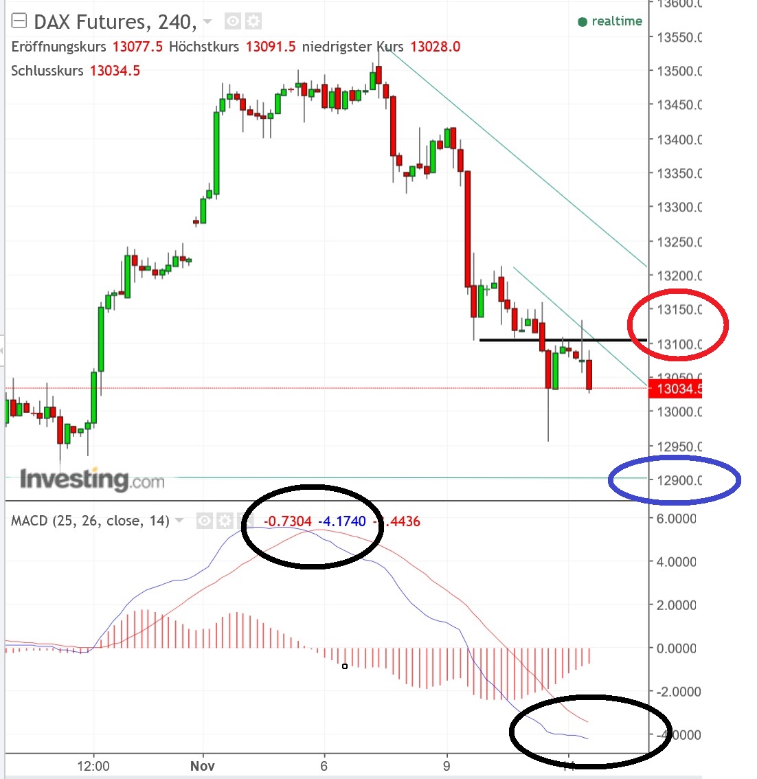 2017 QV-GDAXi-DJ-GOLD-EURUSD-JPY 1023985