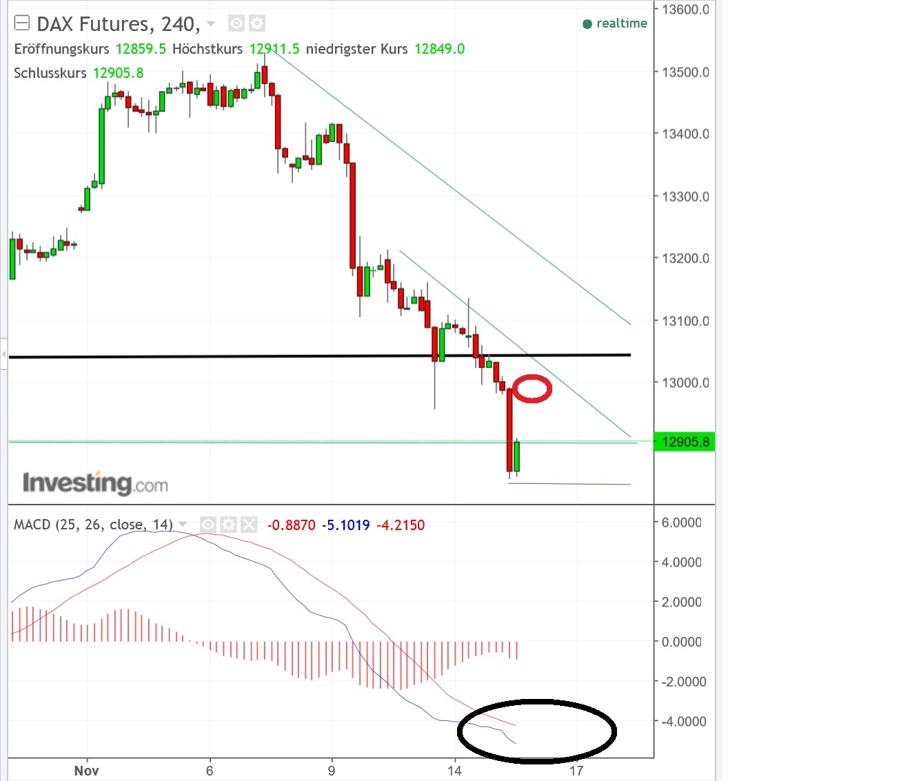 2017 QV-GDAXi-DJ-GOLD-EURUSD-JPY 1024252