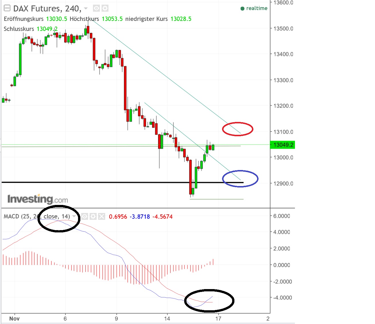 2017 QV-GDAXi-DJ-GOLD-EURUSD-JPY 1024535