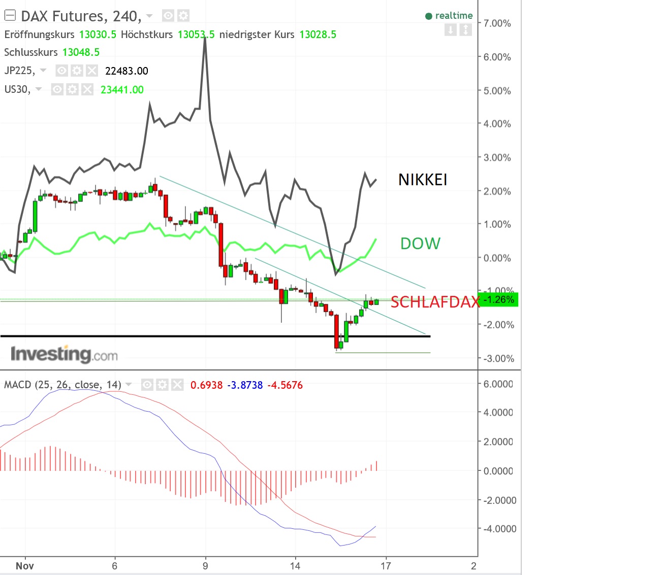2017 QV-GDAXi-DJ-GOLD-EURUSD-JPY 1024536