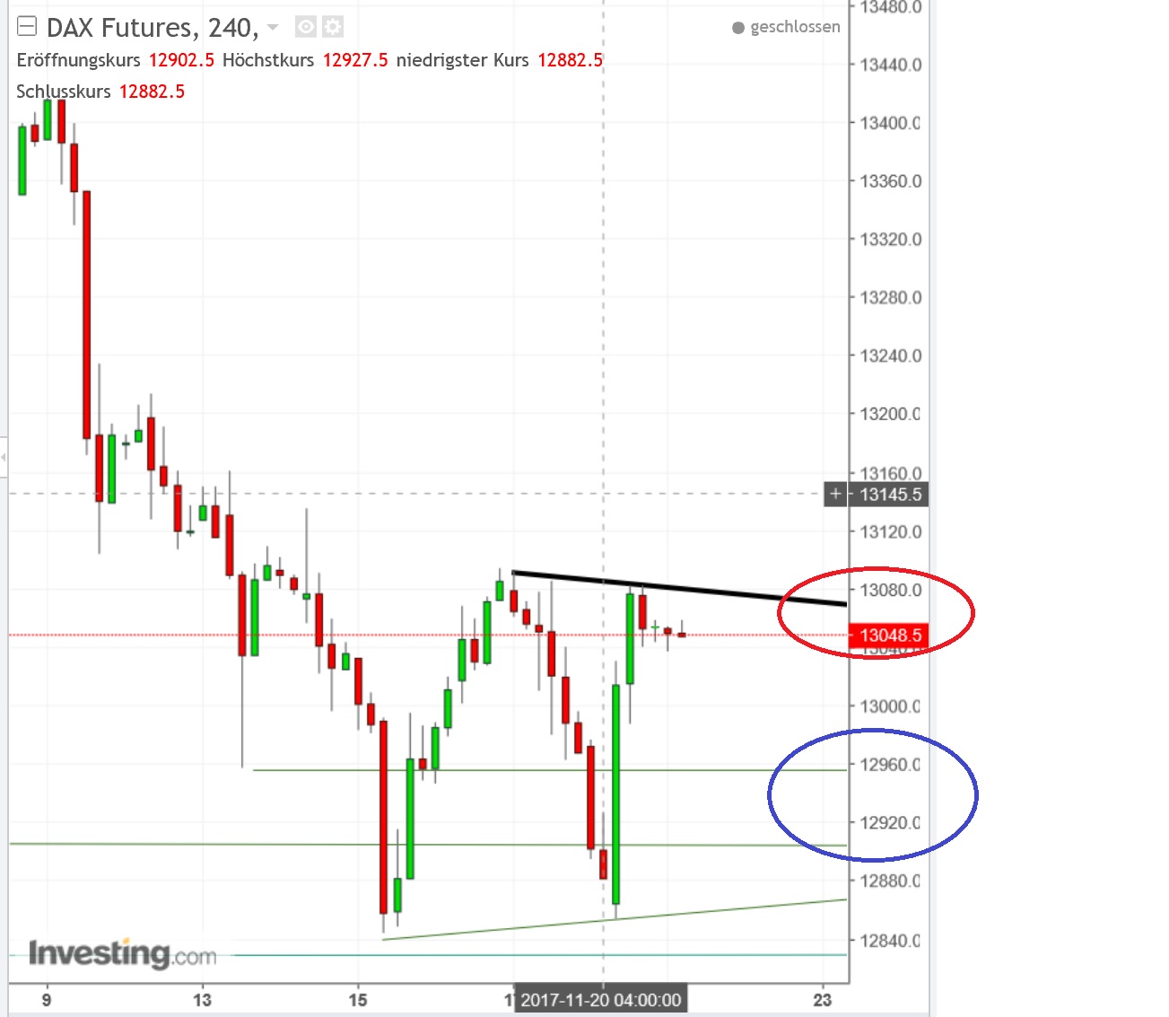 2017 QV-GDAXi-DJ-GOLD-EURUSD-JPY 1025248