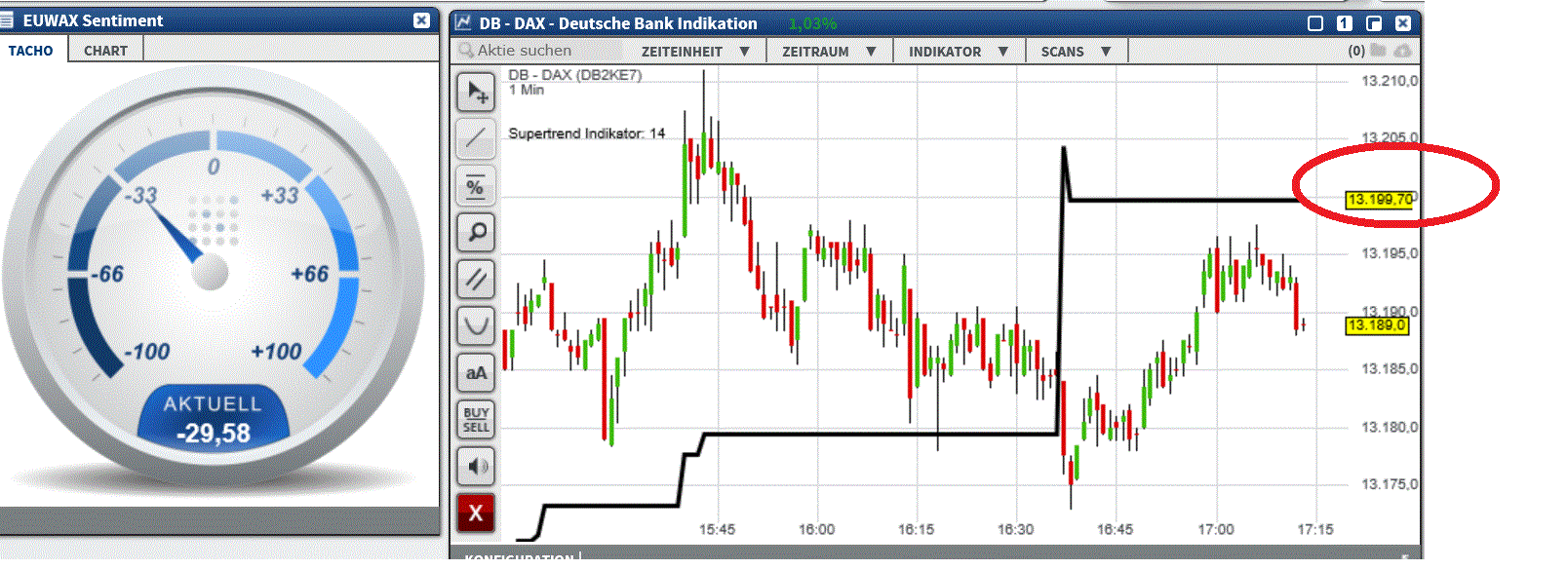 2017 QV-GDAXi-DJ-GOLD-EURUSD-JPY 1025374