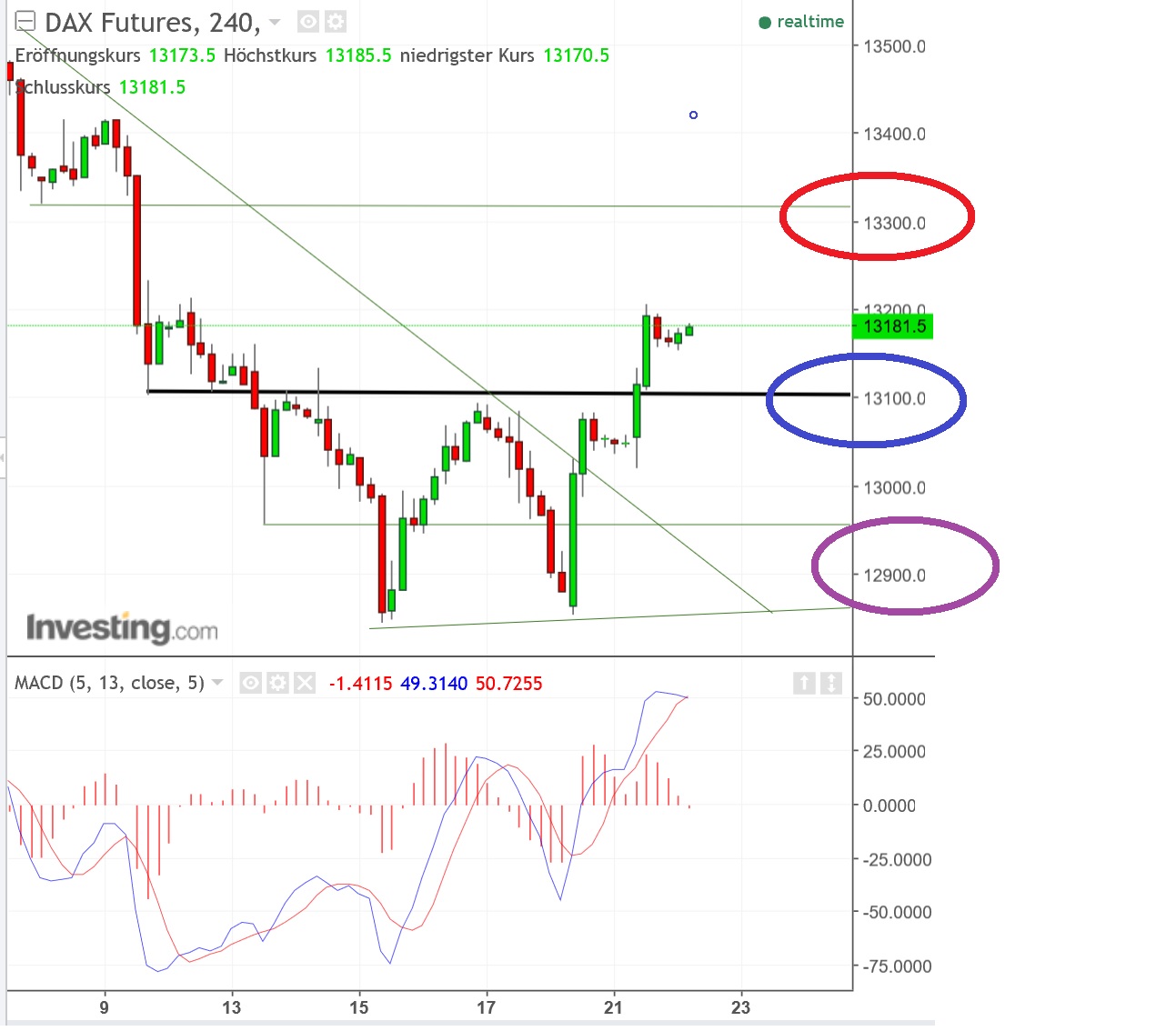 2017 QV-GDAXi-DJ-GOLD-EURUSD-JPY 1025508