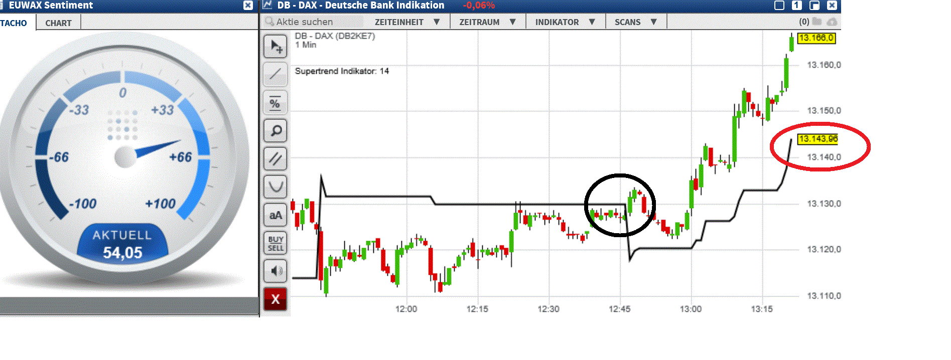 2017 QV-GDAXi-DJ-GOLD-EURUSD-JPY 1025583