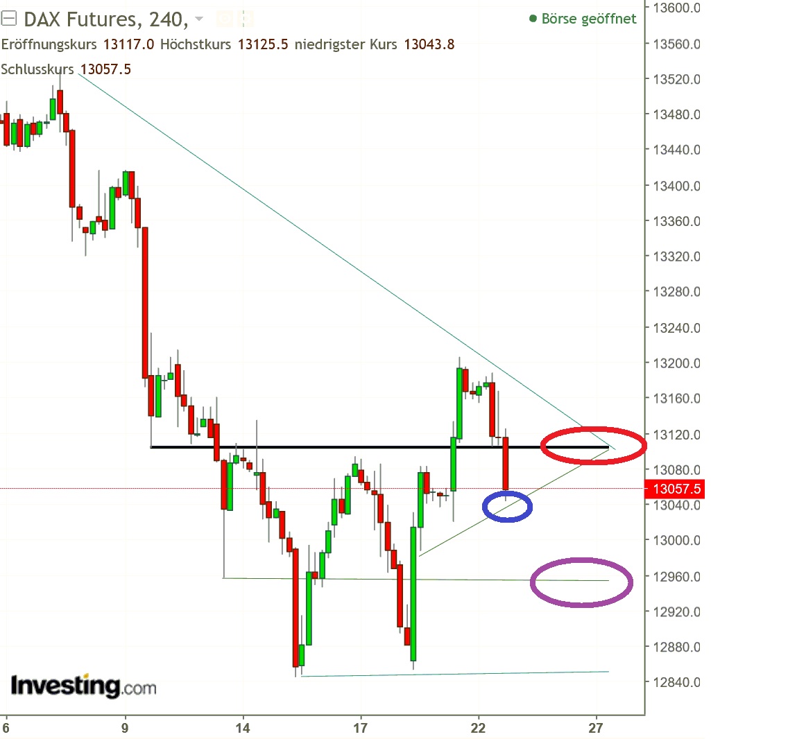 2017 QV-GDAXi-DJ-GOLD-EURUSD-JPY 1025635