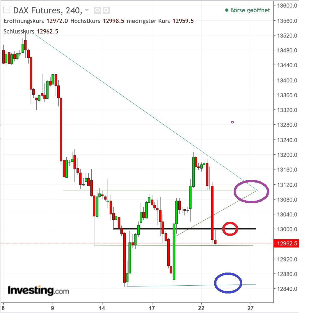 2017 QV-GDAXi-DJ-GOLD-EURUSD-JPY 1025748
