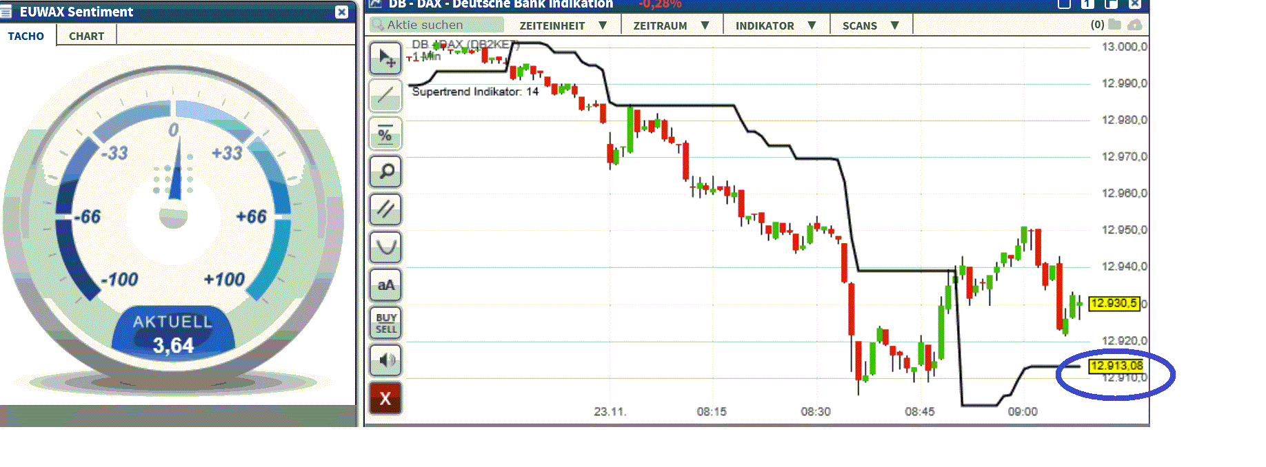 2017 QV-GDAXi-DJ-GOLD-EURUSD-JPY 1025777