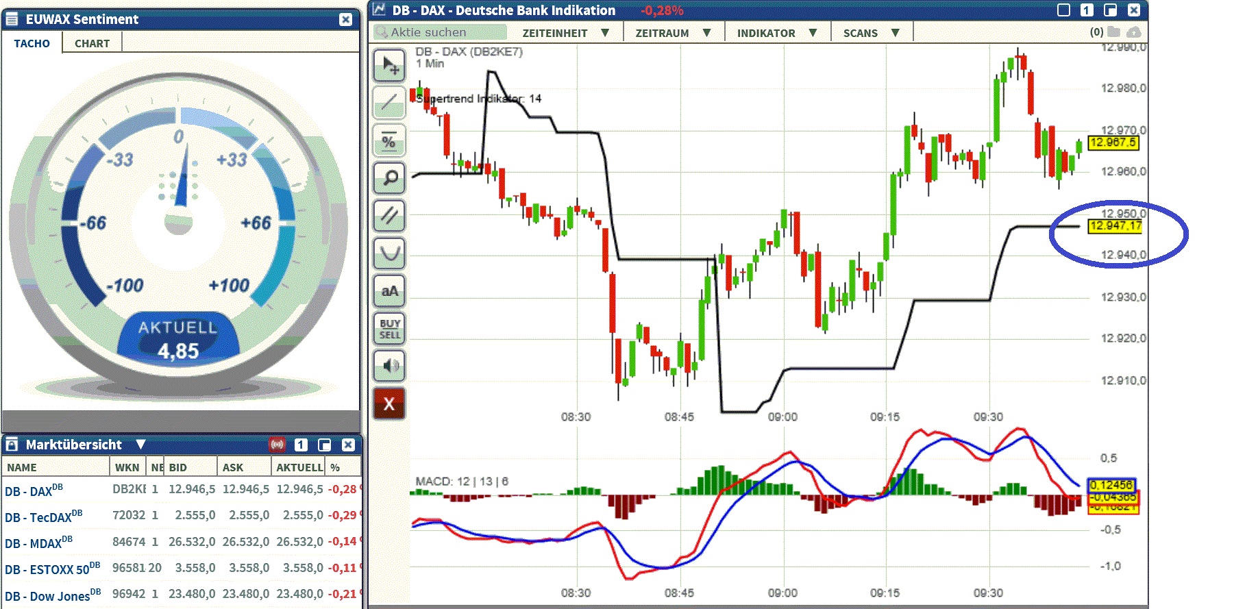 2017 QV-GDAXi-DJ-GOLD-EURUSD-JPY 1025786