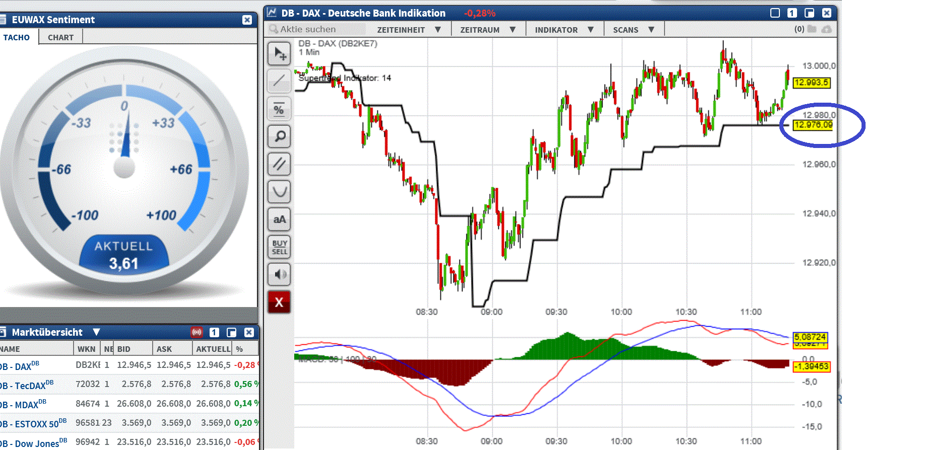 2017 QV-GDAXi-DJ-GOLD-EURUSD-JPY 1025810