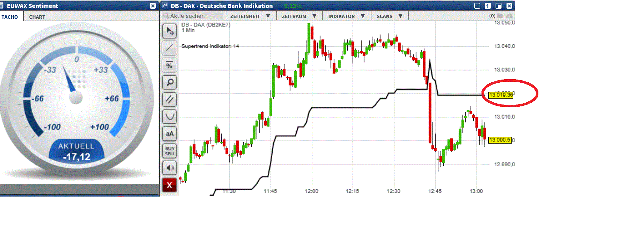 2017 QV-GDAXi-DJ-GOLD-EURUSD-JPY 1025850