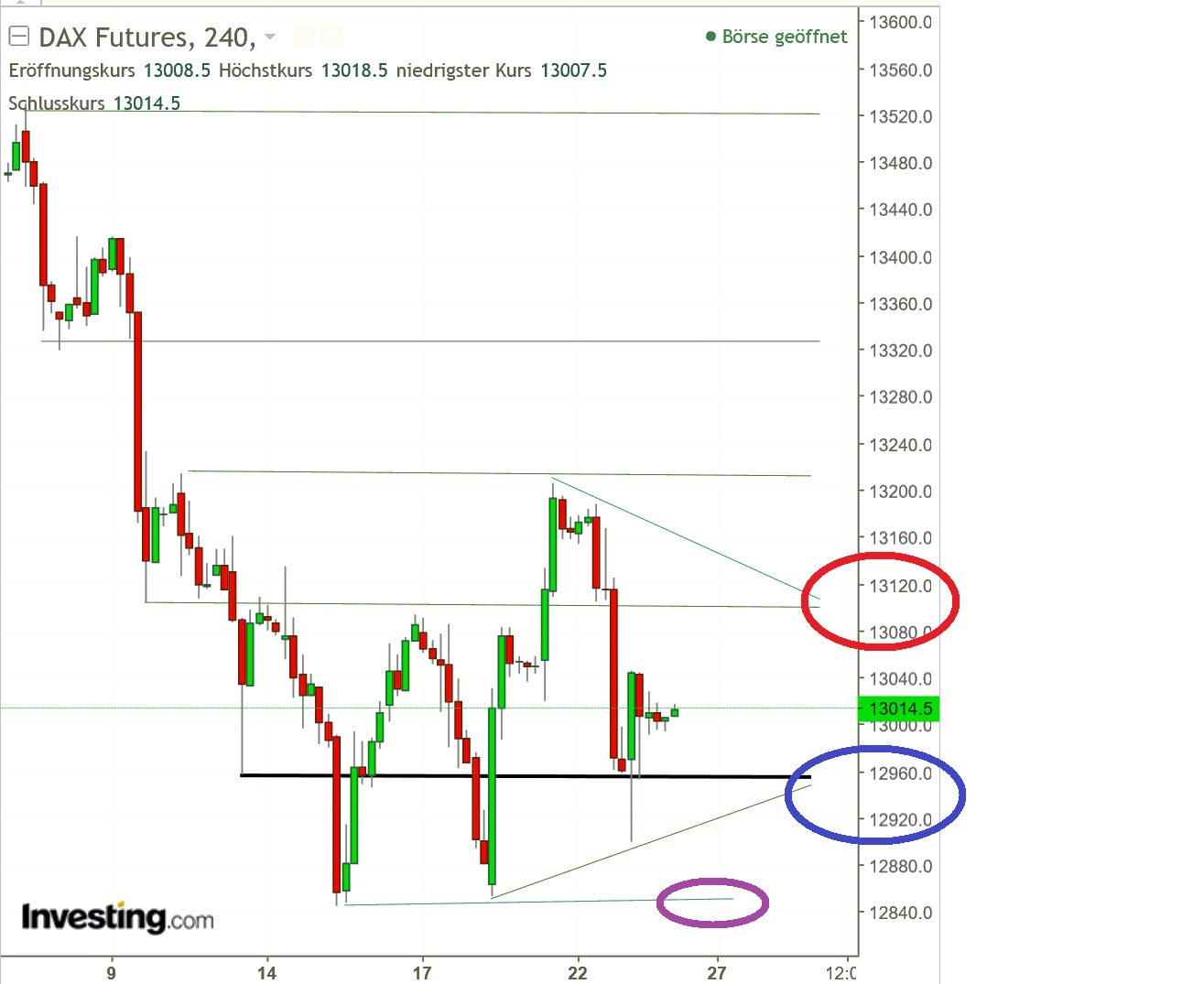 2017 QV-GDAXi-DJ-GOLD-EURUSD-JPY 1025997