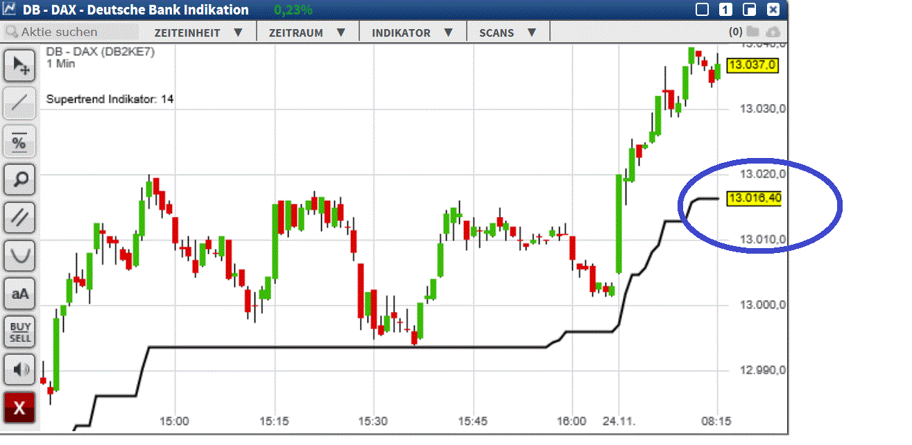 2017 QV-GDAXi-DJ-GOLD-EURUSD-JPY 1026005