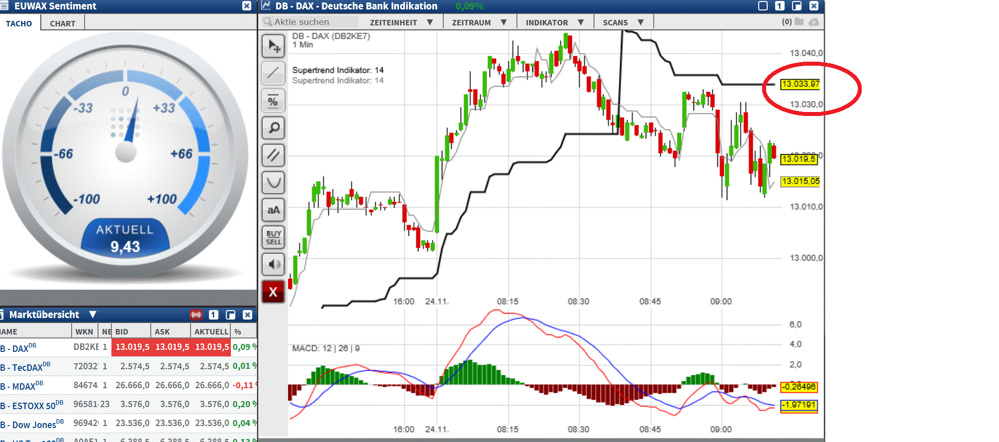 2017 QV-GDAXi-DJ-GOLD-EURUSD-JPY 1026017