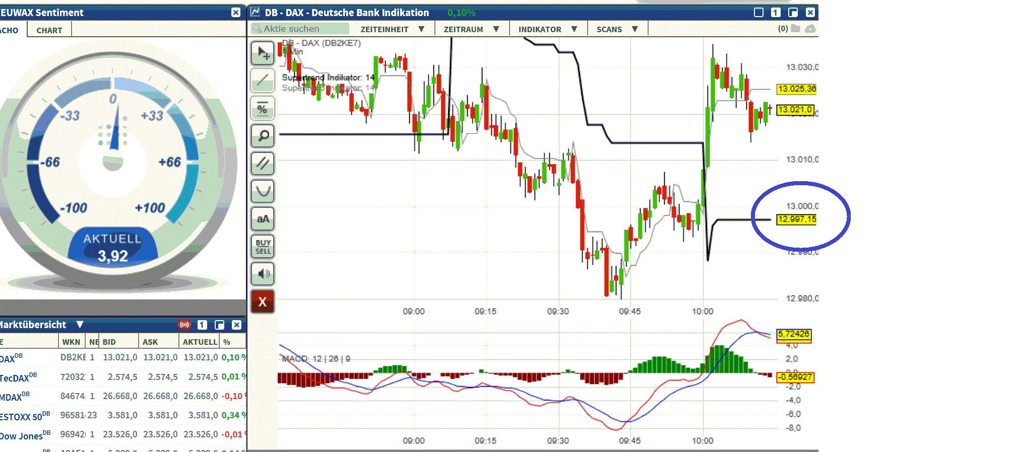 2017 QV-GDAXi-DJ-GOLD-EURUSD-JPY 1026030