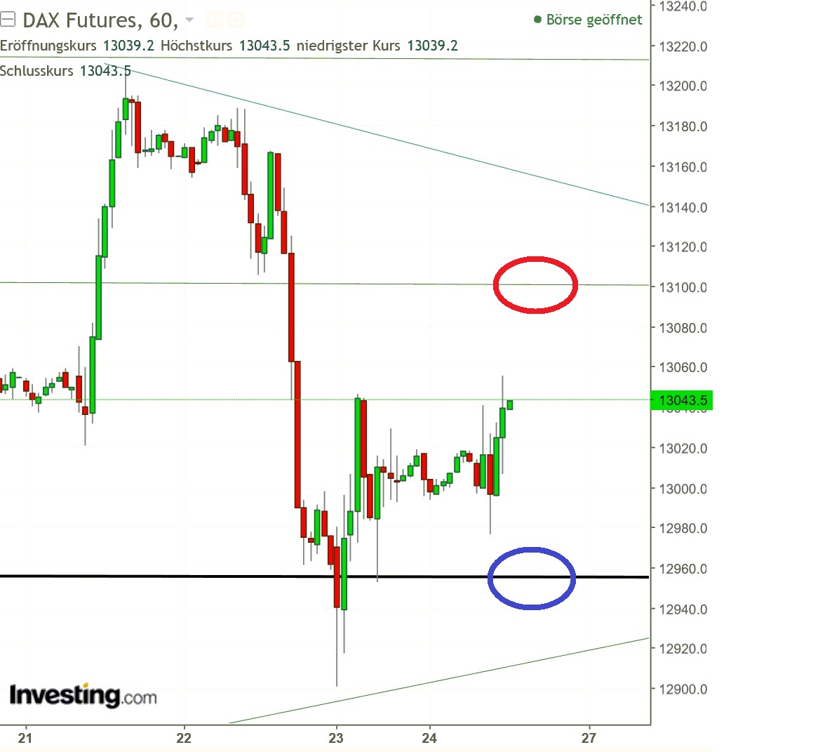 2017 QV-GDAXi-DJ-GOLD-EURUSD-JPY 1026071