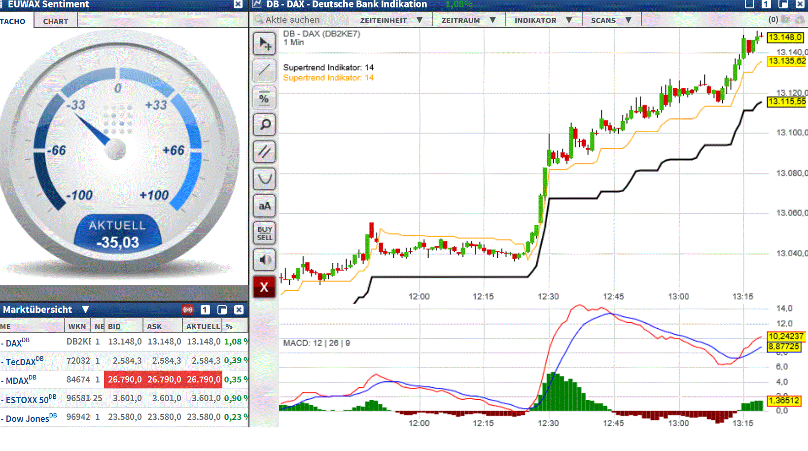 2017 QV-GDAXi-DJ-GOLD-EURUSD-JPY 1026101
