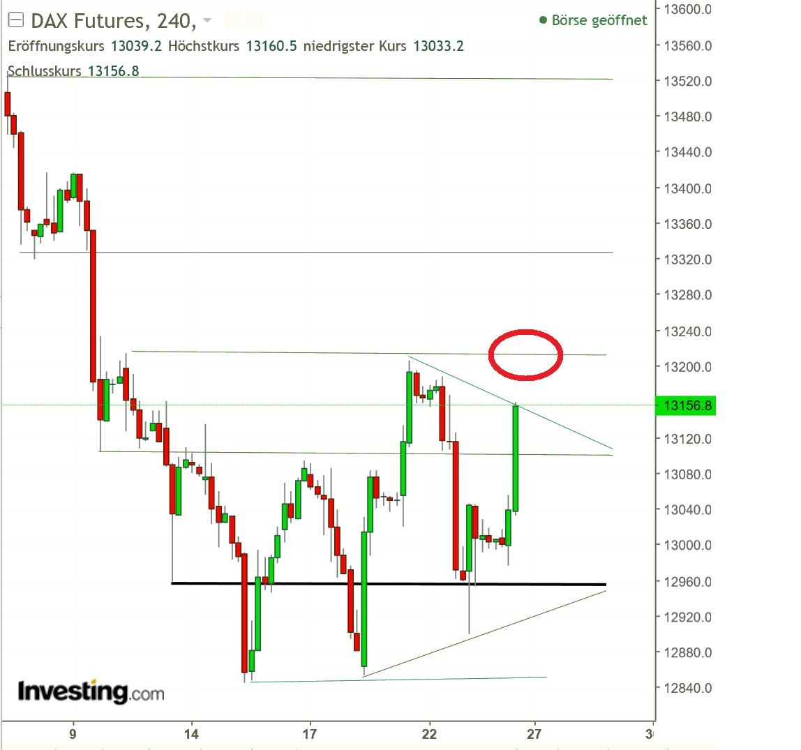 2017 QV-GDAXi-DJ-GOLD-EURUSD-JPY 1026112