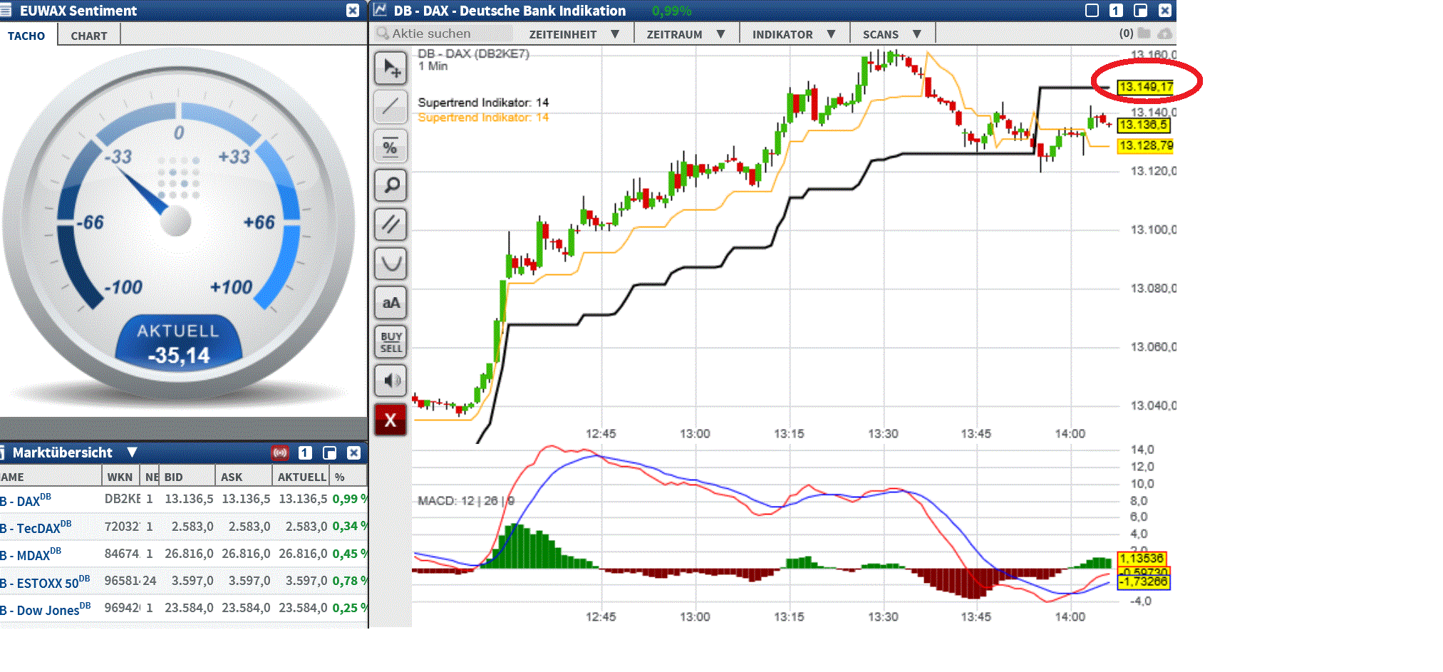 2017 QV-GDAXi-DJ-GOLD-EURUSD-JPY 1026119