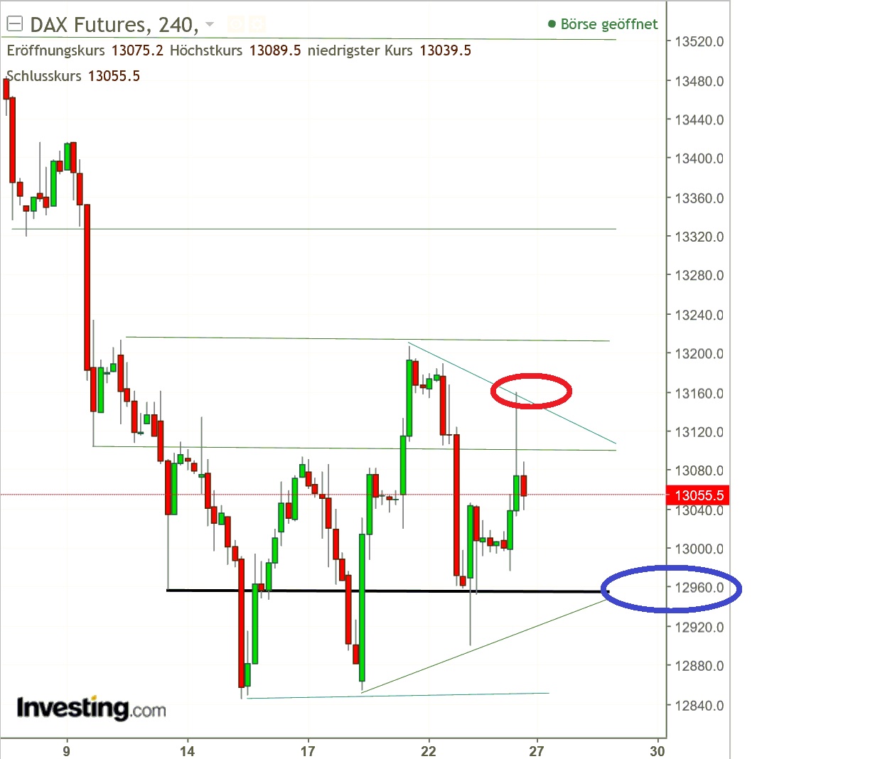 2017 QV-GDAXi-DJ-GOLD-EURUSD-JPY 1026169