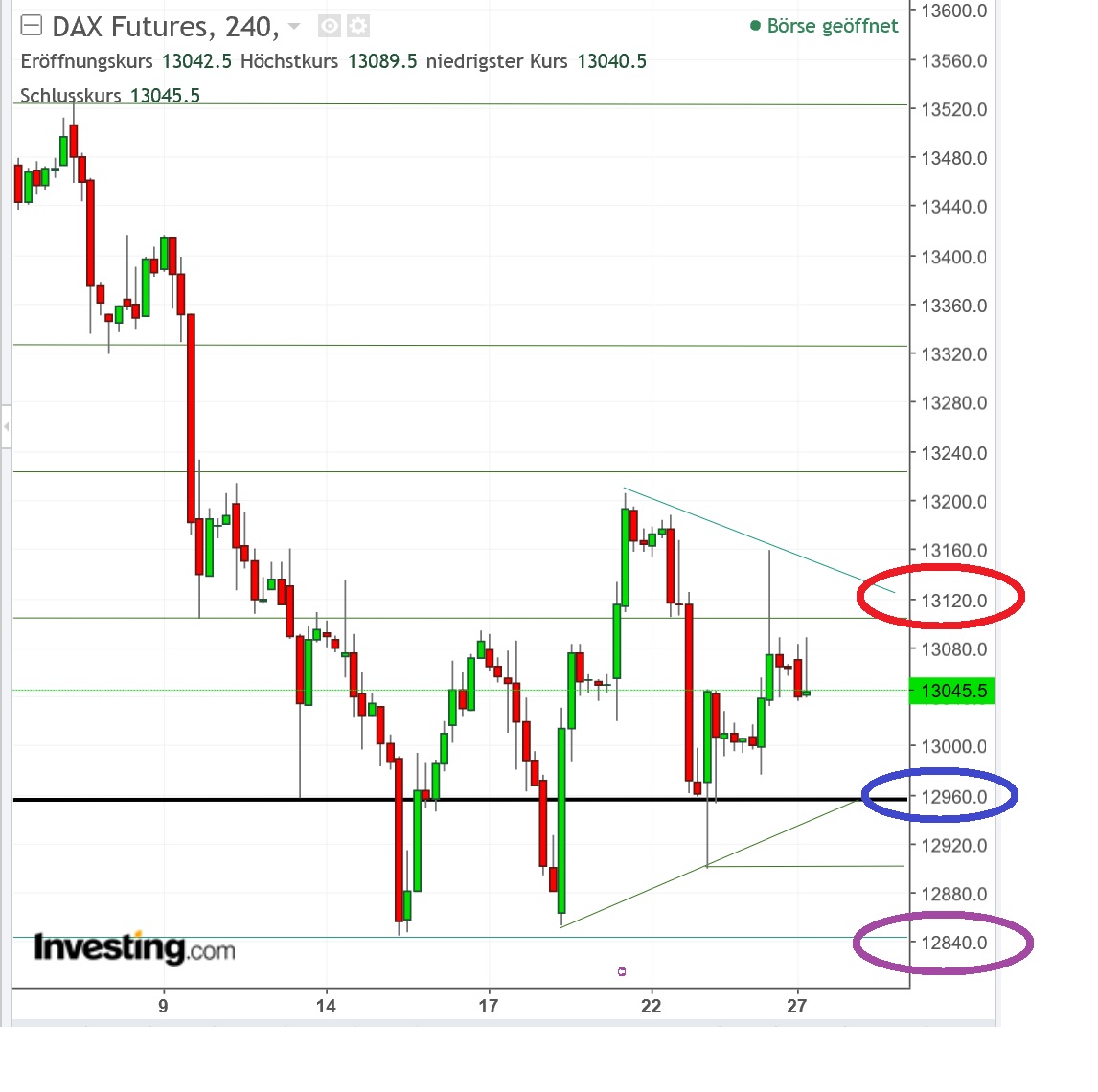 2017 QV-GDAXi-DJ-GOLD-EURUSD-JPY 1026512