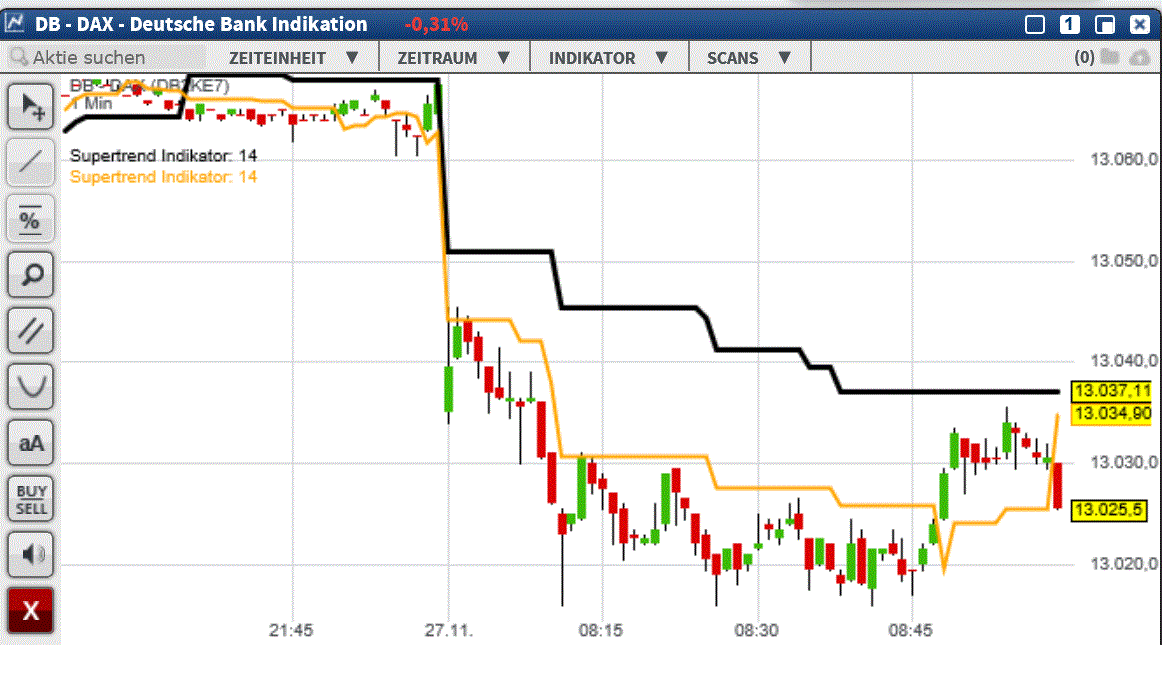 2017 QV-GDAXi-DJ-GOLD-EURUSD-JPY 1026527