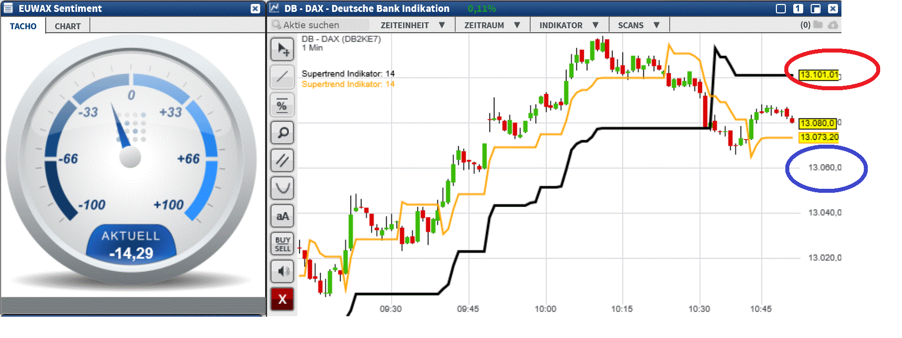 2017 QV-GDAXi-DJ-GOLD-EURUSD-JPY 1026557