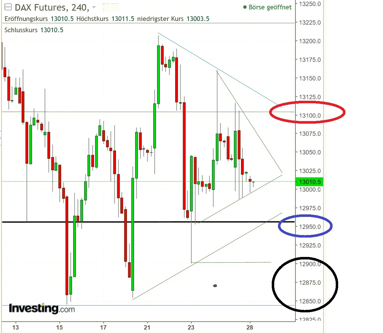 2017 QV-GDAXi-DJ-GOLD-EURUSD-JPY 1026762