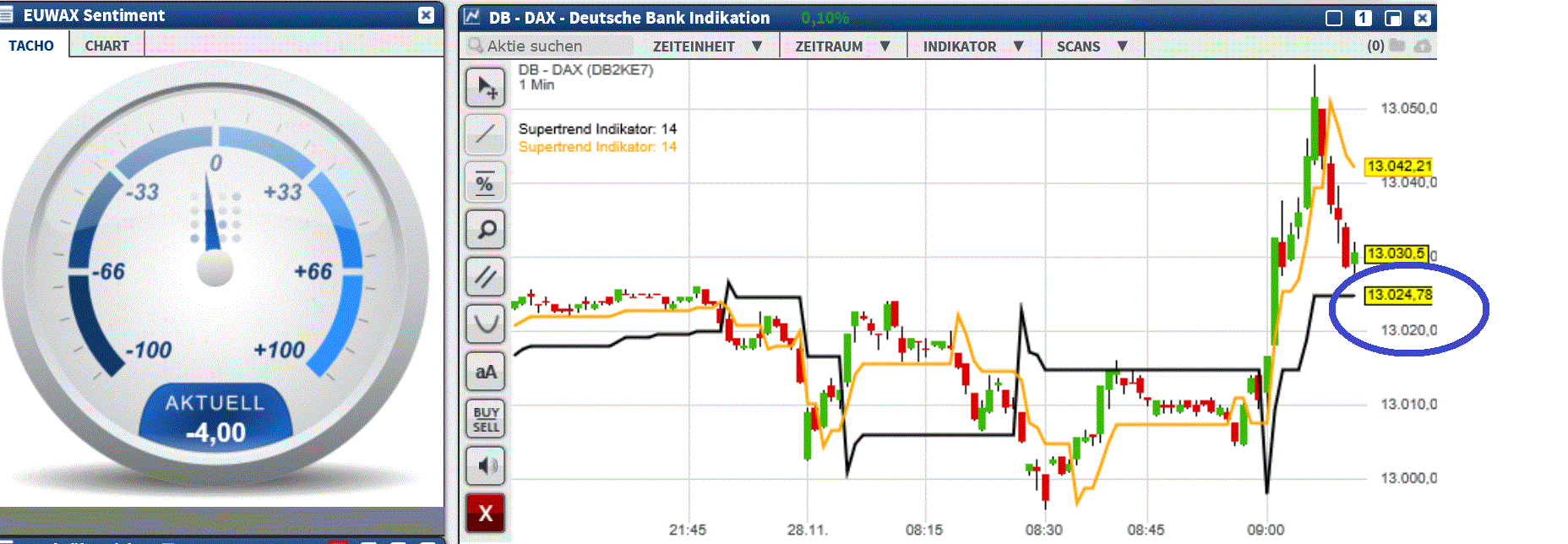 2017 QV-GDAXi-DJ-GOLD-EURUSD-JPY 1026787