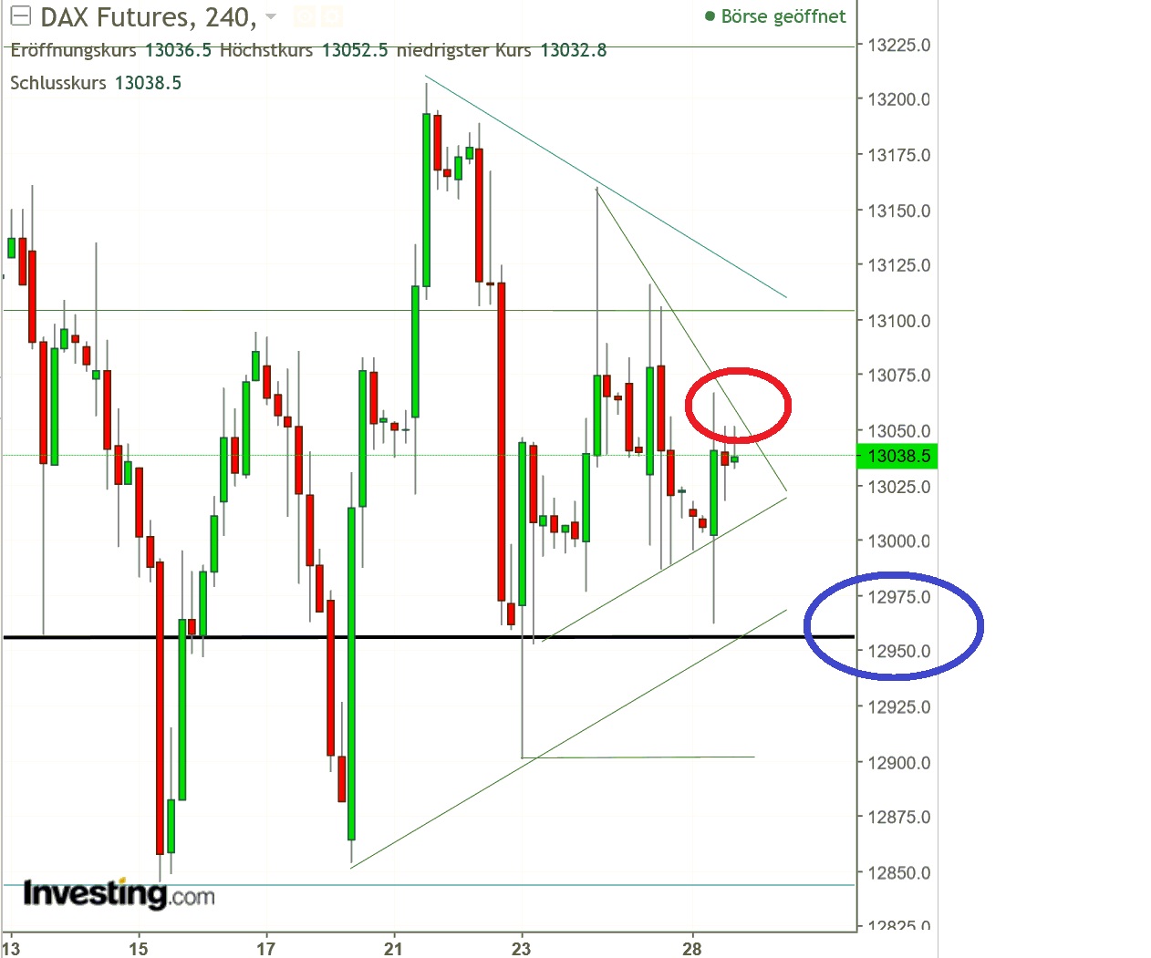 2017 QV-GDAXi-DJ-GOLD-EURUSD-JPY 1026877