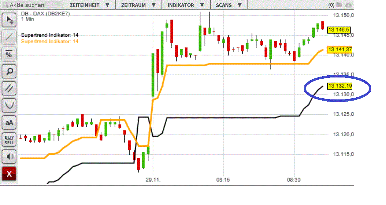2017 QV-GDAXi-DJ-GOLD-EURUSD-JPY 1027004