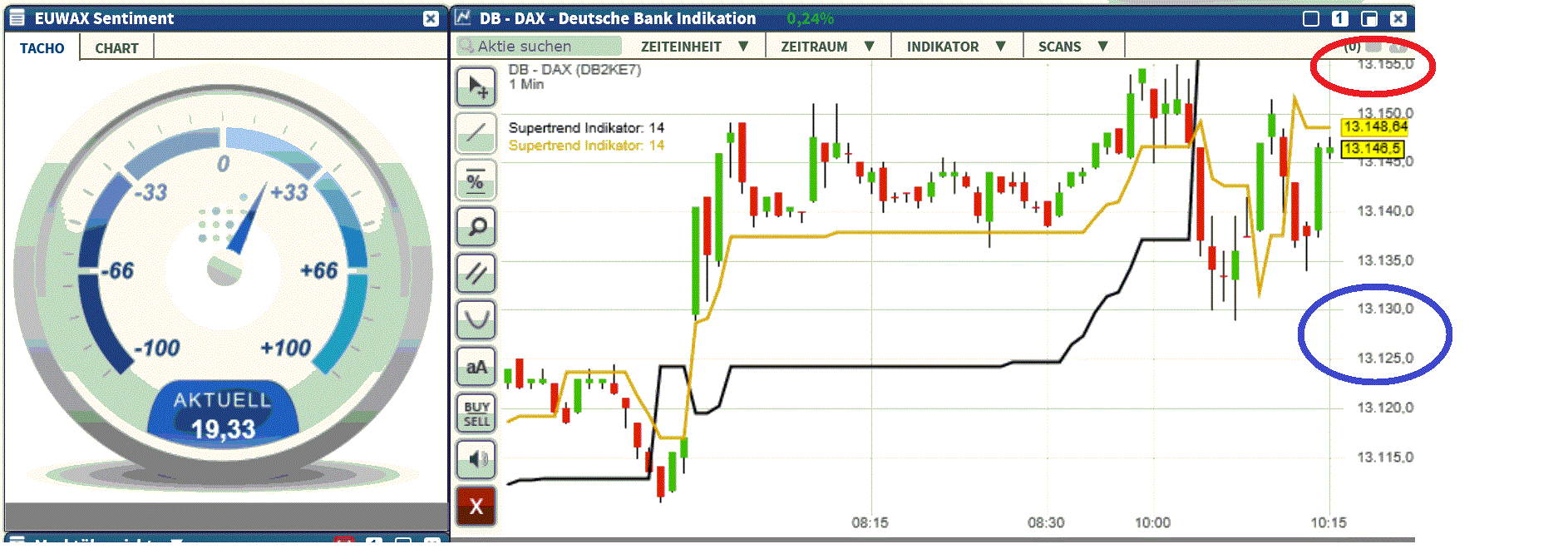 2017 QV-GDAXi-DJ-GOLD-EURUSD-JPY 1027029