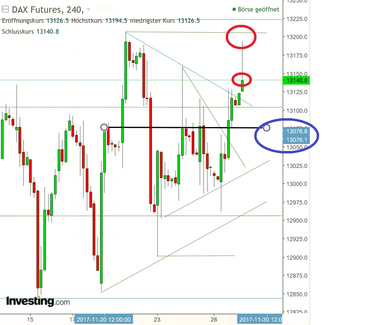 2017 QV-GDAXi-DJ-GOLD-EURUSD-JPY 1027031