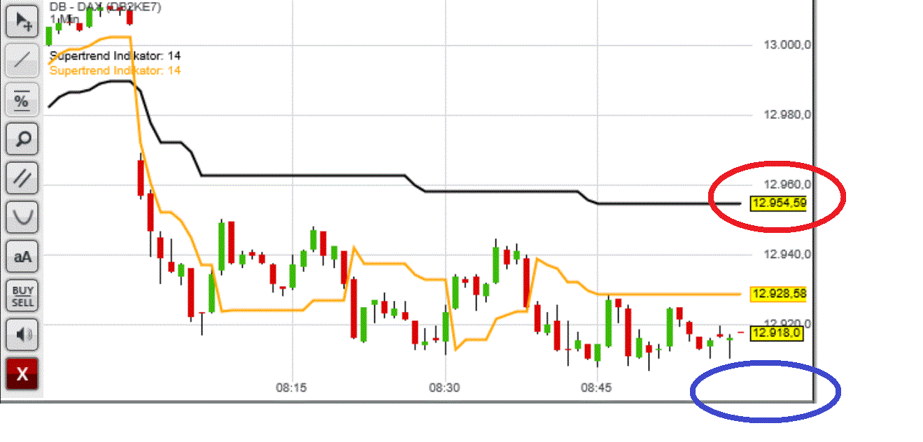 2017 QV-GDAXi-DJ-GOLD-EURUSD-JPY 1028350