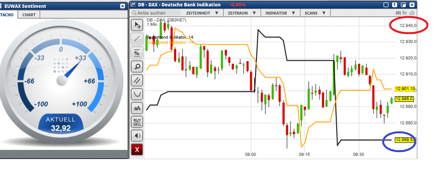 2017 QV-GDAXi-DJ-GOLD-EURUSD-JPY 1028369