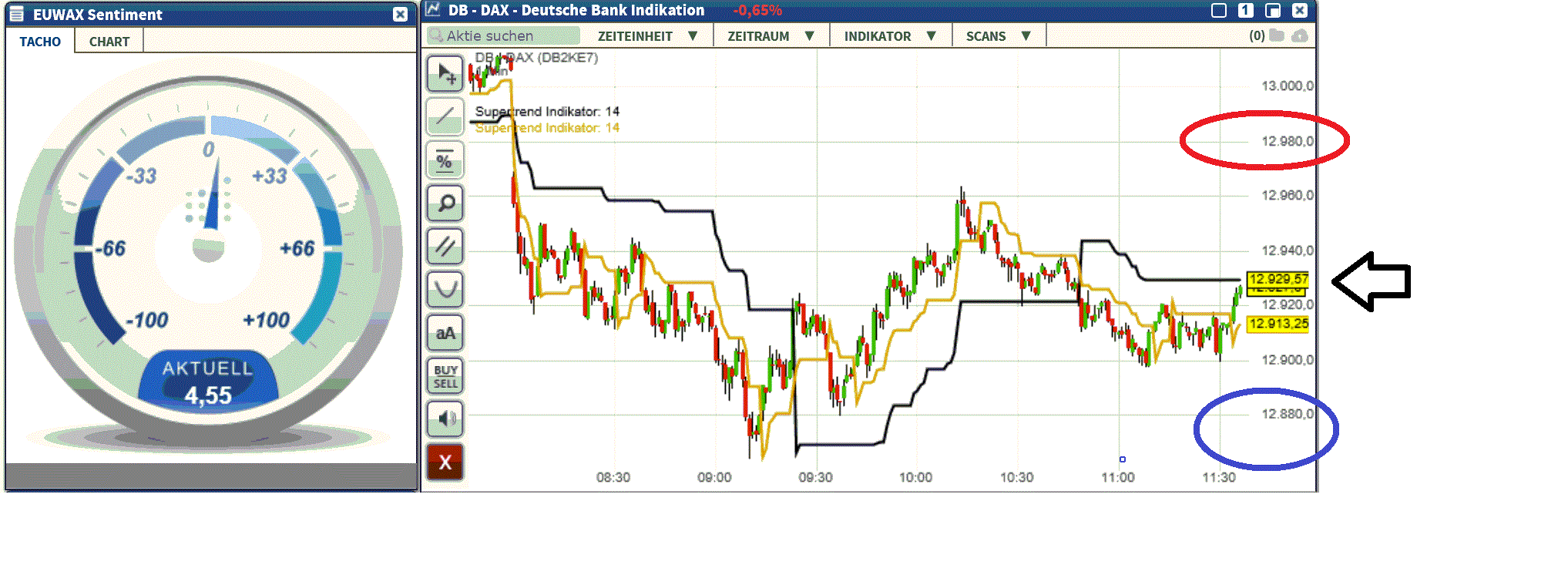 2017 QV-GDAXi-DJ-GOLD-EURUSD-JPY 1028423