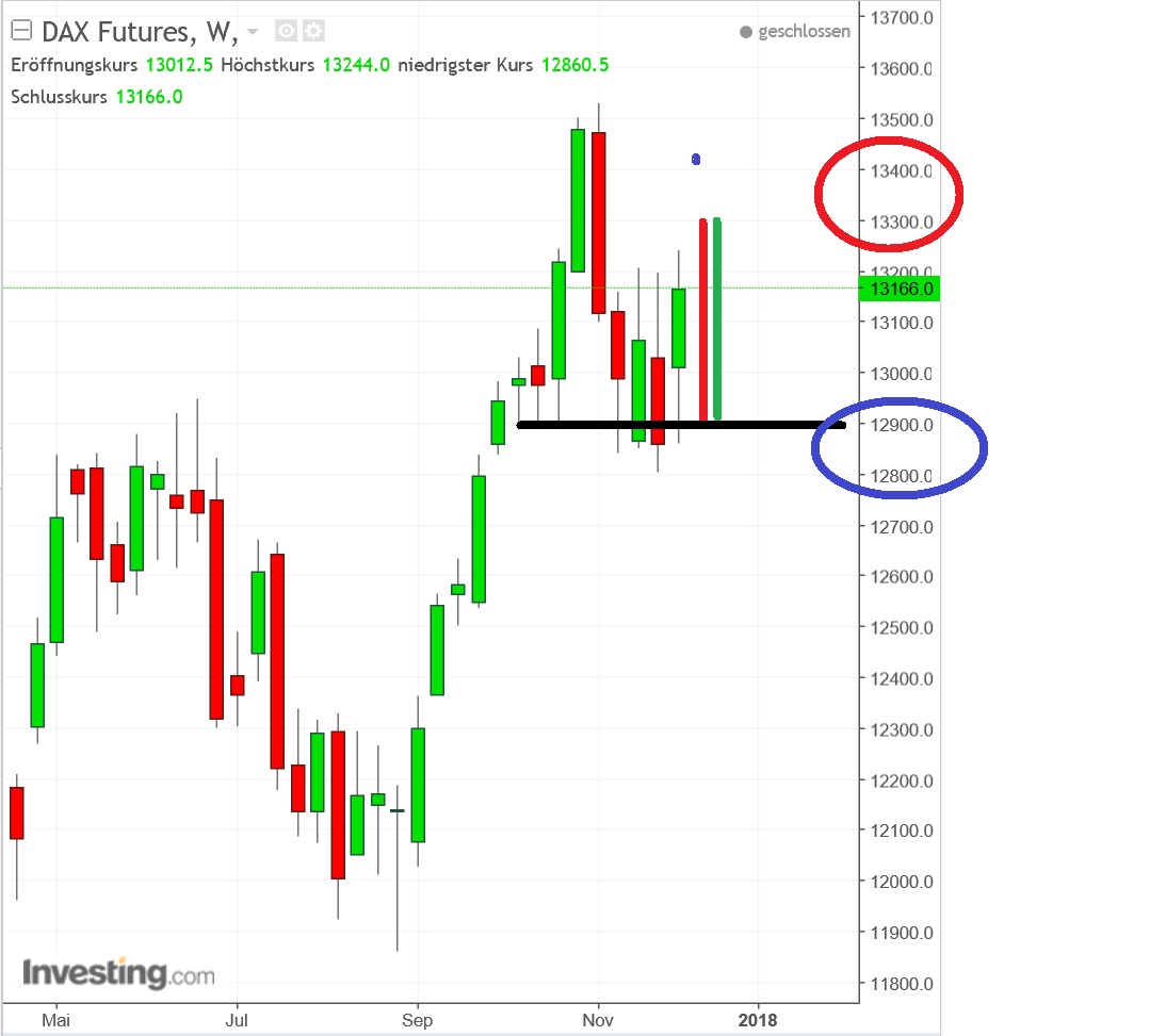 2017 QV-GDAXi-DJ-GOLD-EURUSD-JPY 1029028
