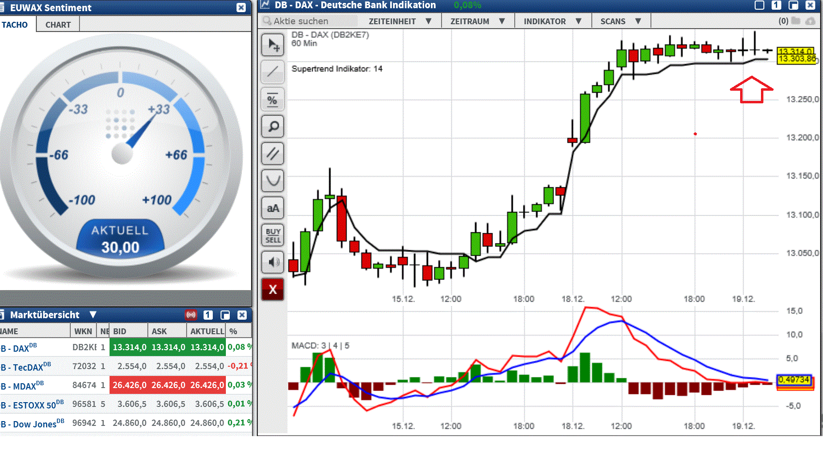 2017 QV-GDAXi-DJ-GOLD-EURUSD-JPY 1030588