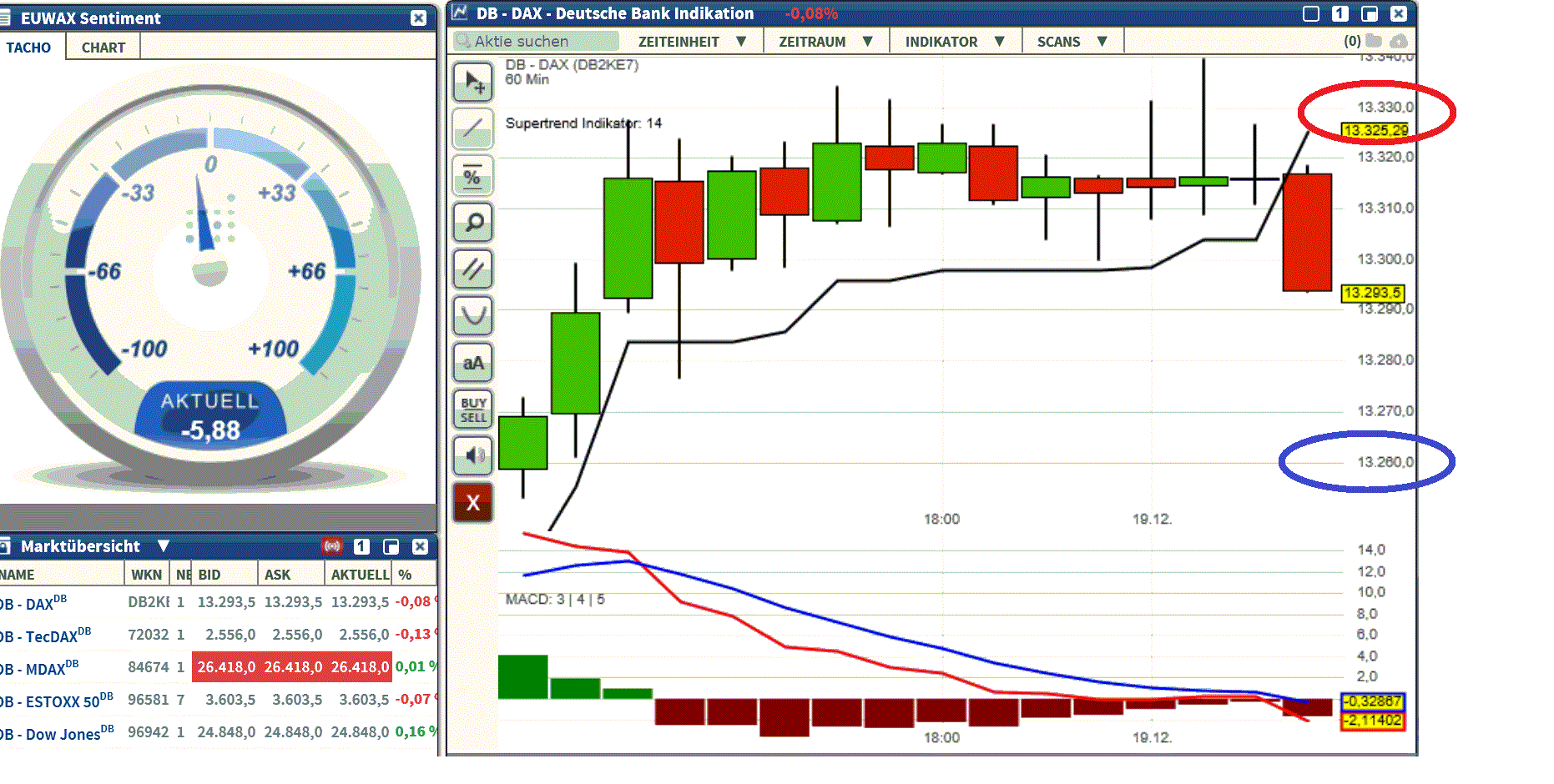 2017 QV-GDAXi-DJ-GOLD-EURUSD-JPY 1030620