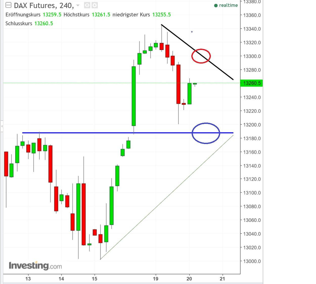 2017 QV-GDAXi-DJ-GOLD-EURUSD-JPY 1030784