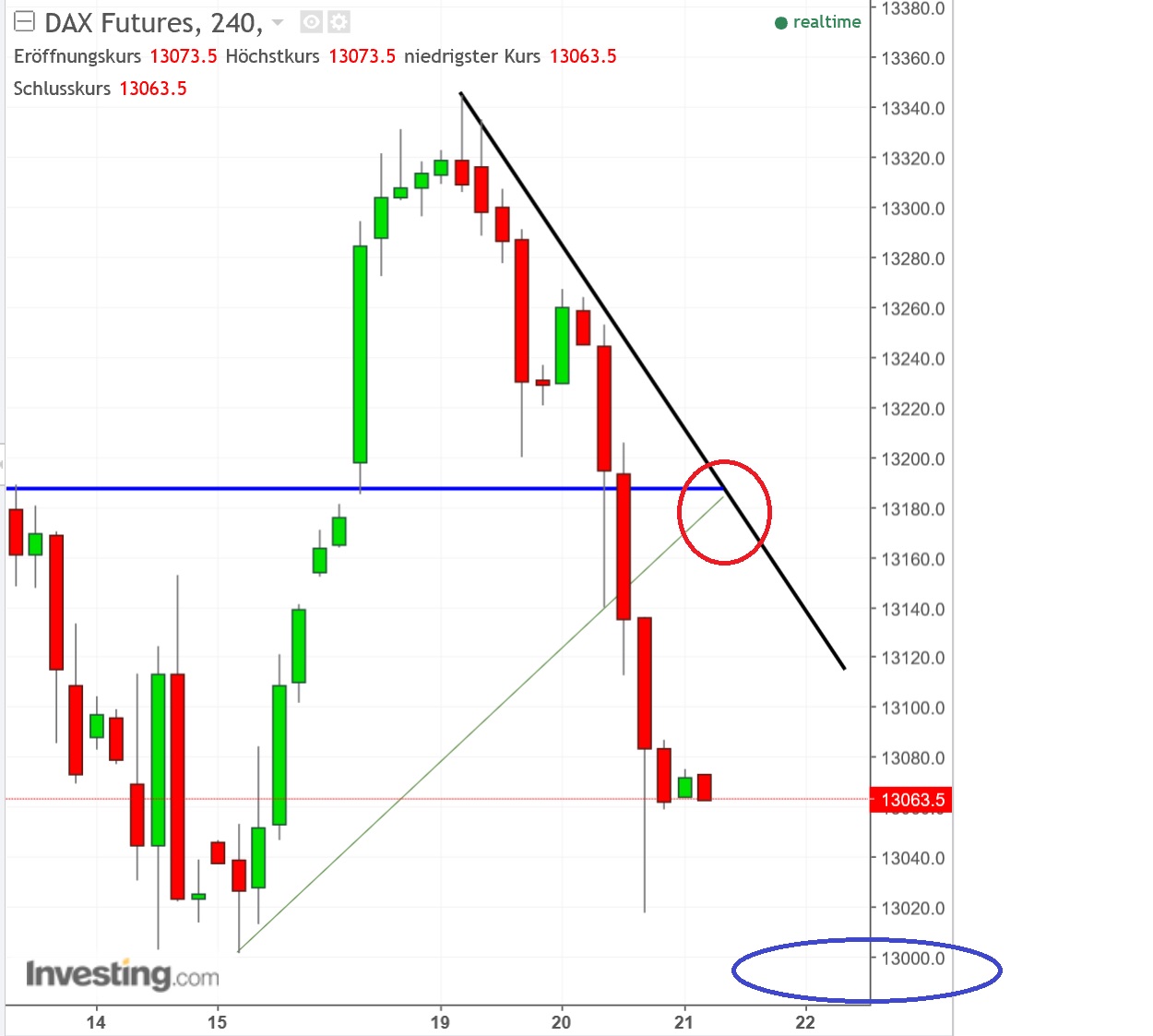 2017 QV-GDAXi-DJ-GOLD-EURUSD-JPY 1031034