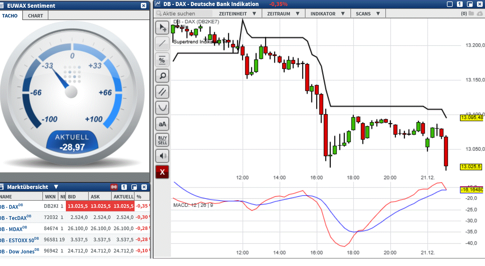 2017 QV-GDAXi-DJ-GOLD-EURUSD-JPY 1031057