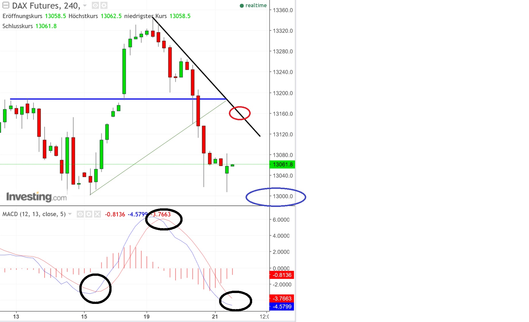2017 QV-GDAXi-DJ-GOLD-EURUSD-JPY 1031091