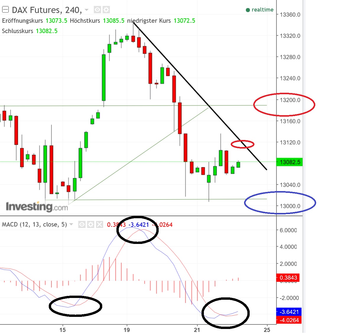 2017 QV-GDAXi-DJ-GOLD-EURUSD-JPY 1031241