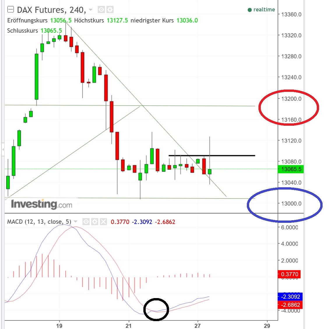 2017 QV-GDAXi-DJ-GOLD-EURUSD-JPY 1031704