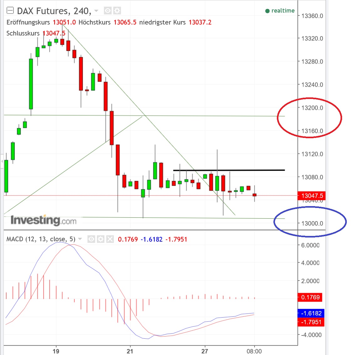 2017 QV-GDAXi-DJ-GOLD-EURUSD-JPY 1031848